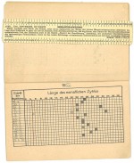 Zykluskalender 1952